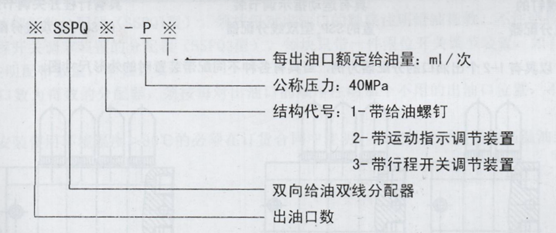 油氣潤(rùn)滑廠家