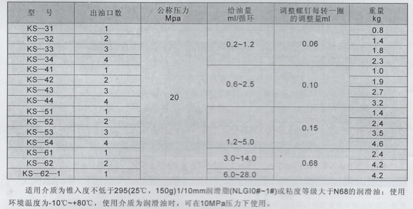 油氣潤(rùn)滑廠家