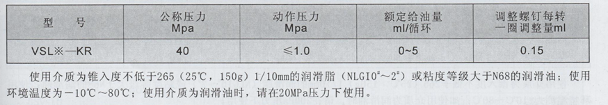 油氣潤(rùn)滑廠家