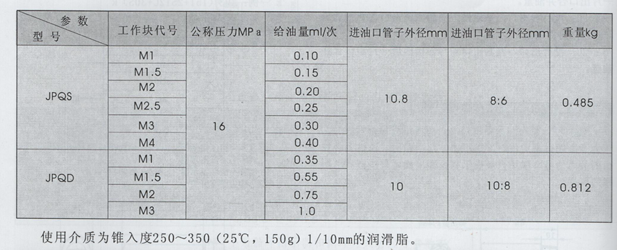 油氣潤(rùn)滑廠家