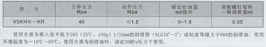 油氣潤滑廠家